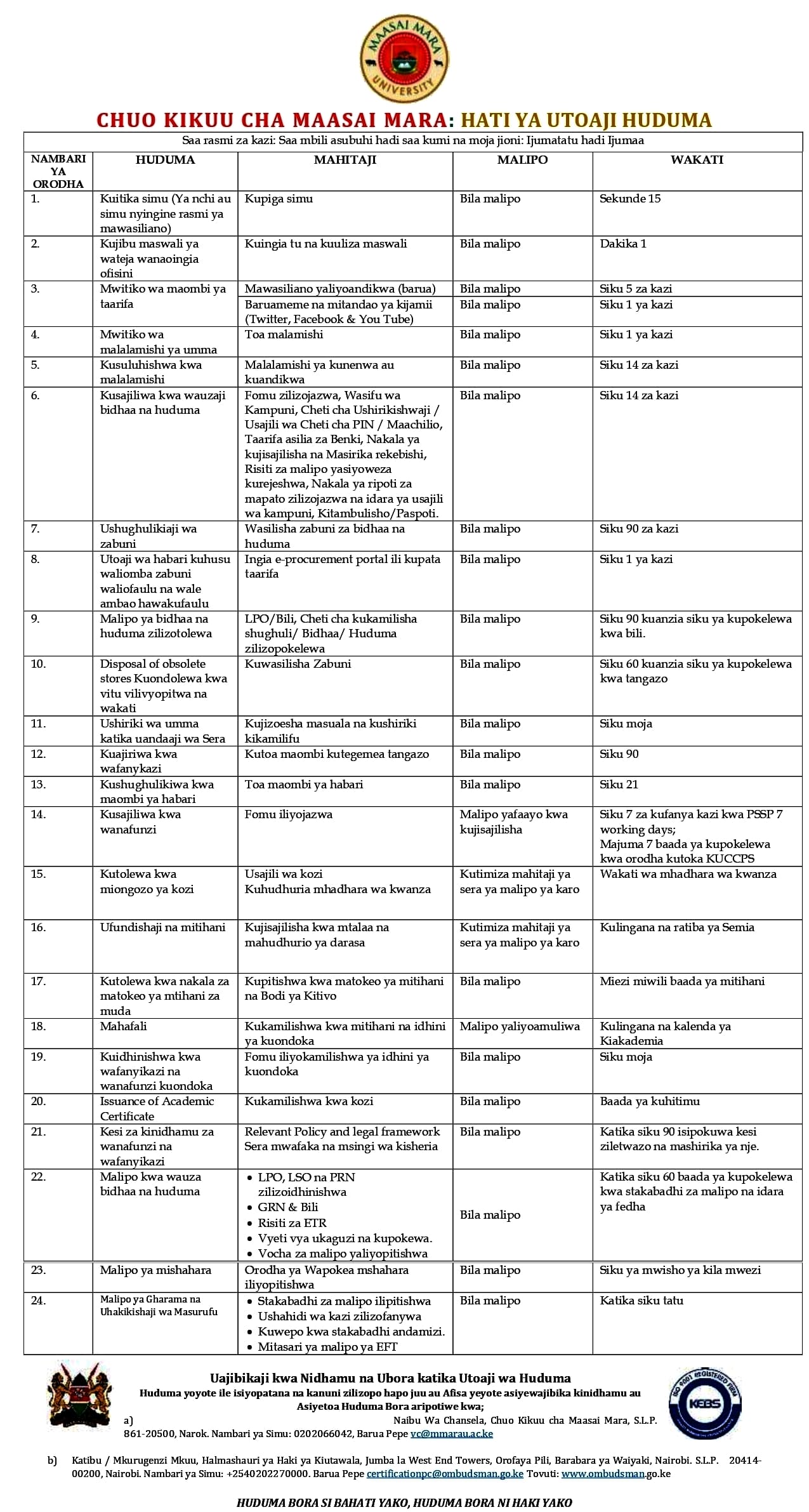 Kswahili Resolved SDC 2024